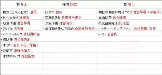 日本家务整理计划表